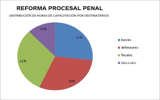 Gráfico 4